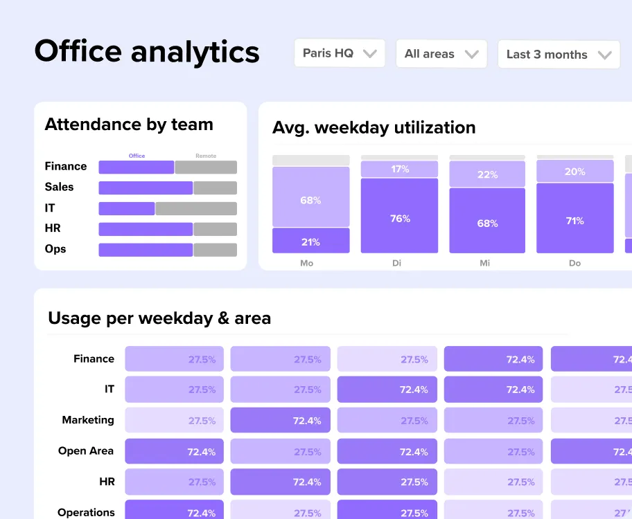 Monitoraggio dell'analisi dell'ambiente di lavoro con deskbird