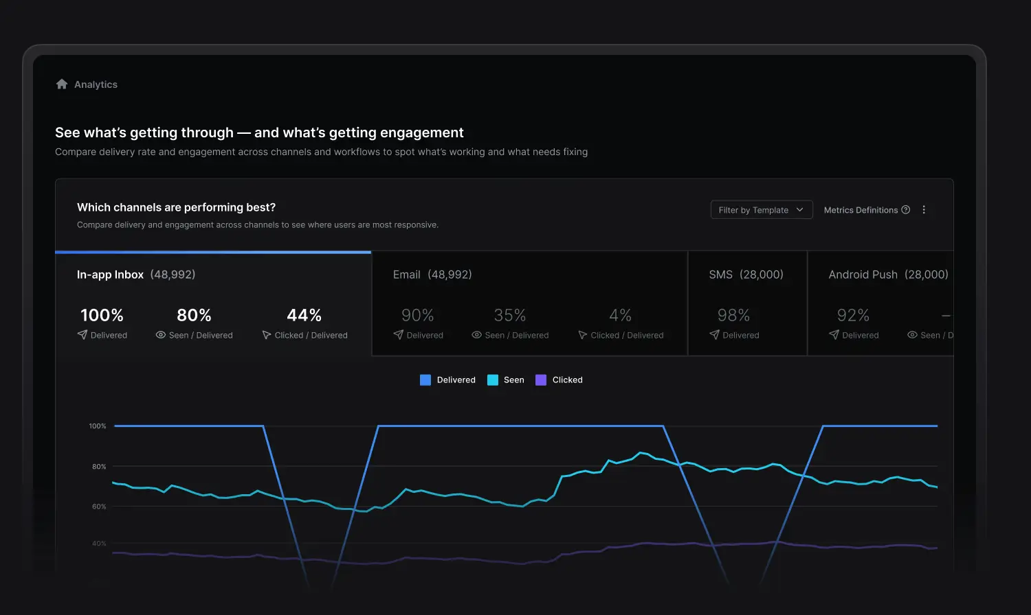 Illustration of SuprSend’s observability, offering real-time logs and step-by-step insights for faster debugging of notifications.