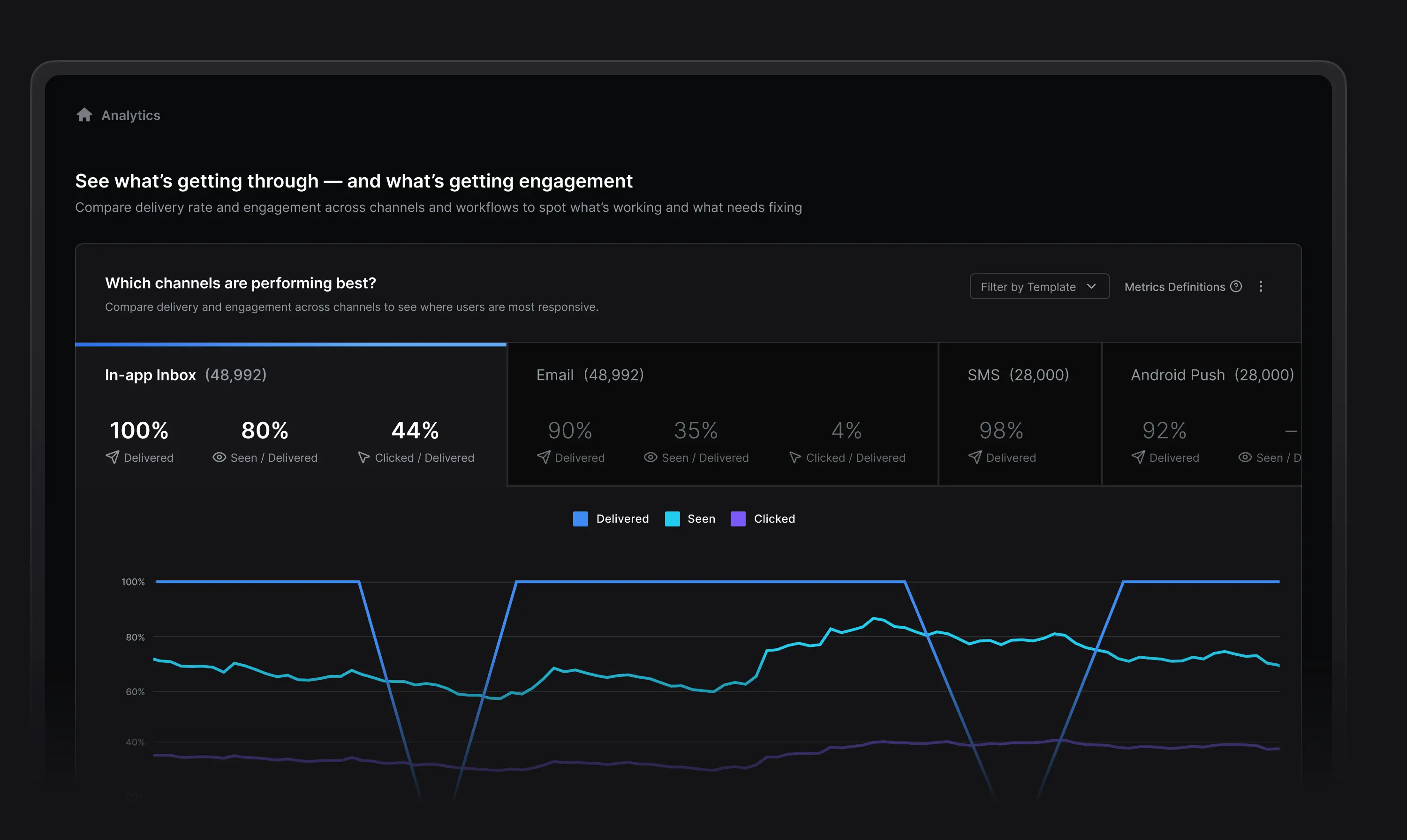 Illustration of SuprSend’s observability, offering real-time logs and step-by-step insights for faster debugging of notifications.