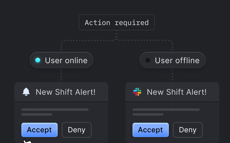 Illustration of SuprSend’s Smart Channel Routing, ensuring intelligent delivery across channels without bombarding users.