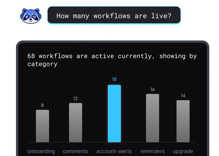 Diagram showing SuprSend’s Batching/Digest function, grouping multiple notifications into one to reduce notification fatigue.