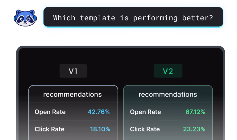 Diagram showing SuprSend’s Batching/Digest function, grouping multiple notifications into one to reduce notification fatigue.