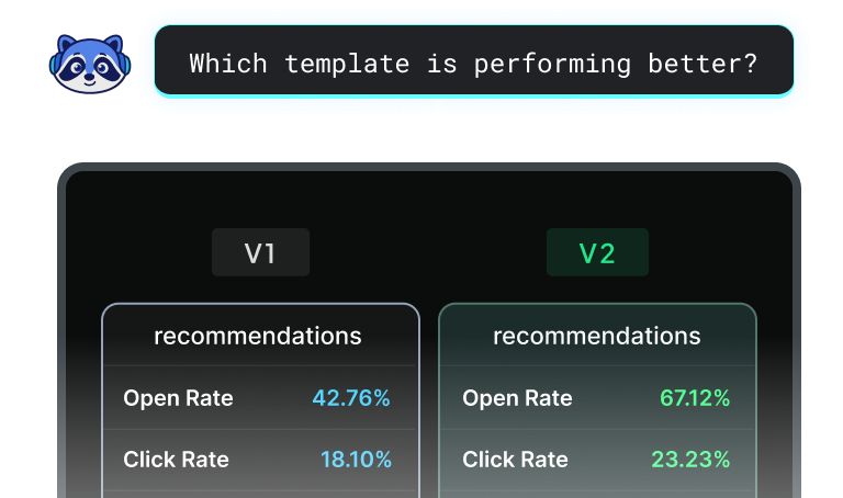 Diagram showing SuprSend’s Batching/Digest function, grouping multiple notifications into one to reduce notification fatigue.
