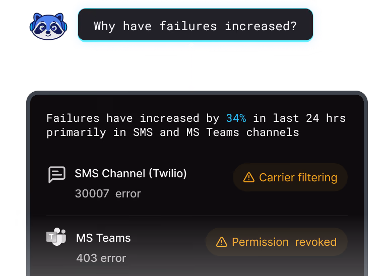 Diagram showing SuprSend’s Batching/Digest function, grouping multiple notifications into one to reduce notification fatigue.