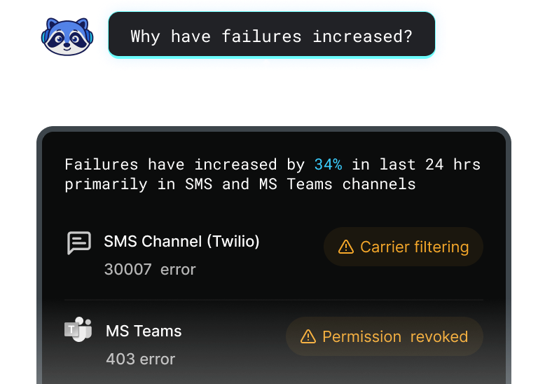 Diagram showing SuprSend’s Batching/Digest function, grouping multiple notifications into one to reduce notification fatigue.