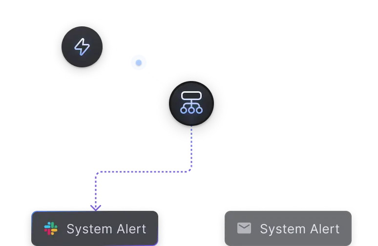 Illustration of SuprSend’s Branching function, enabling personalized notifications using dynamic conditions.