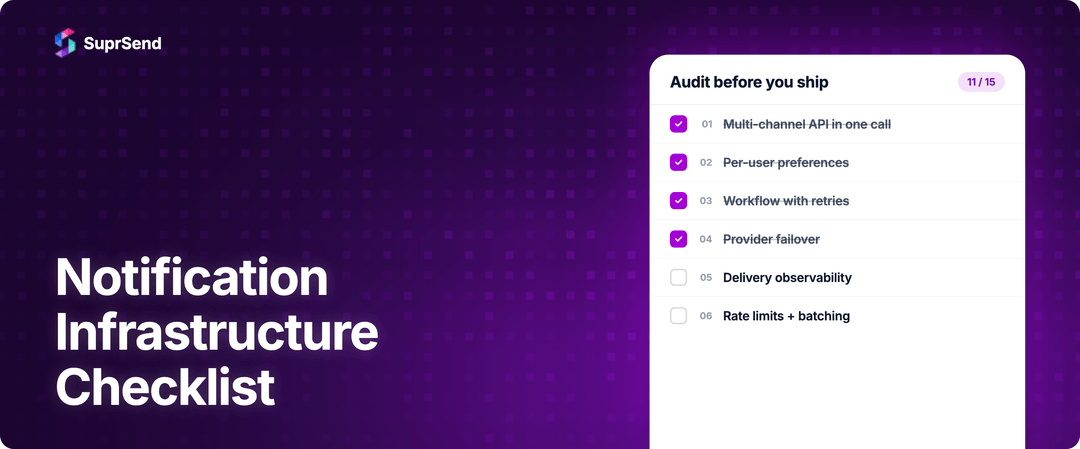 Notification Infrastructure Checklist: 15 Things to Audit Before You Ship