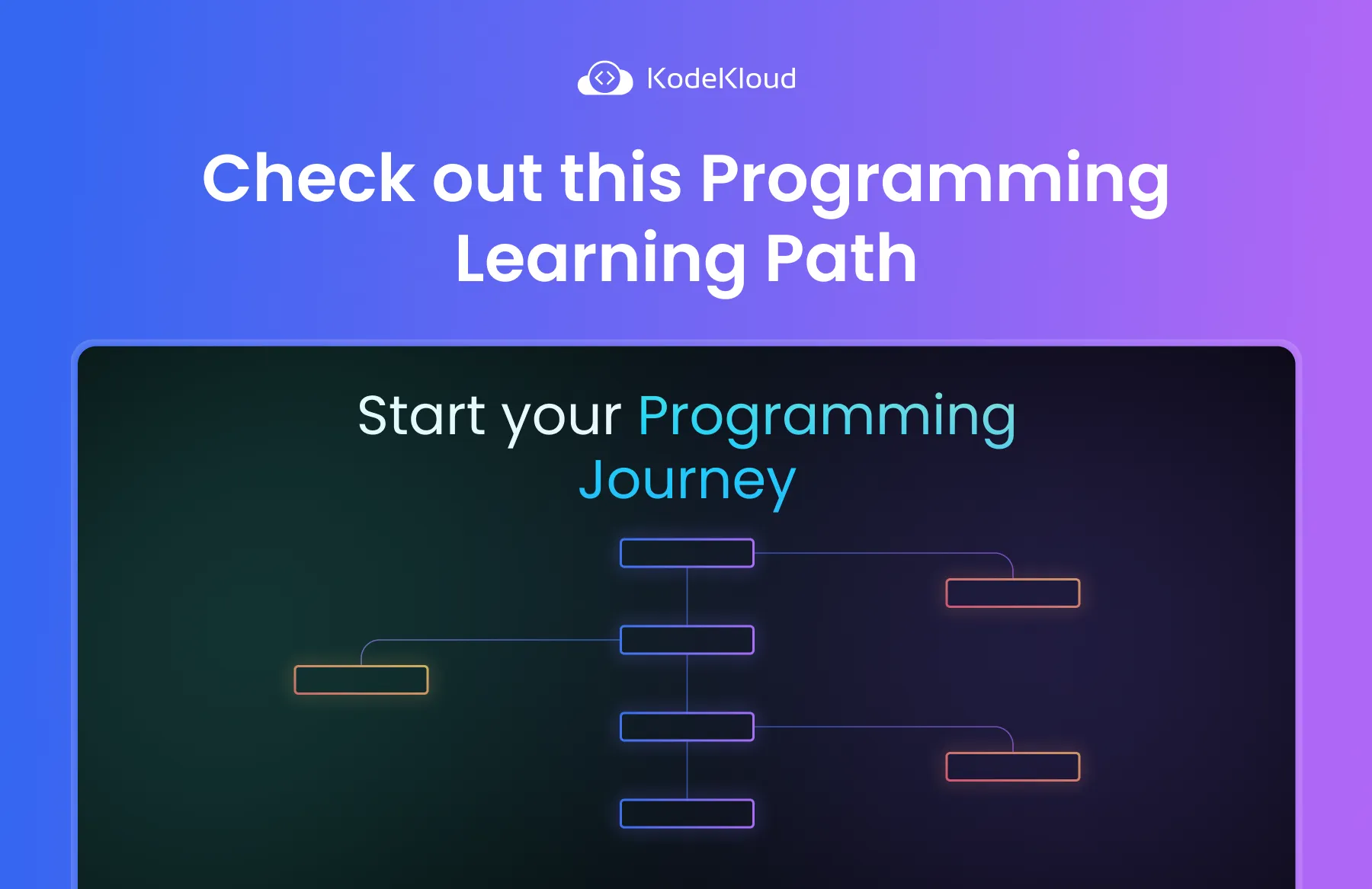 Programming Learning Path | Kodekloud