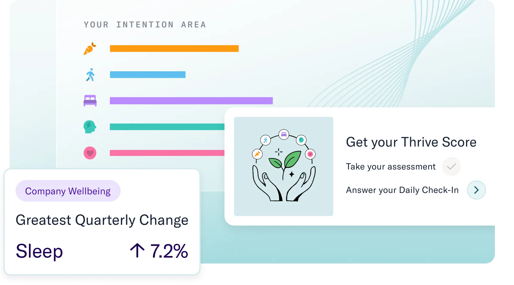 thrive insights image