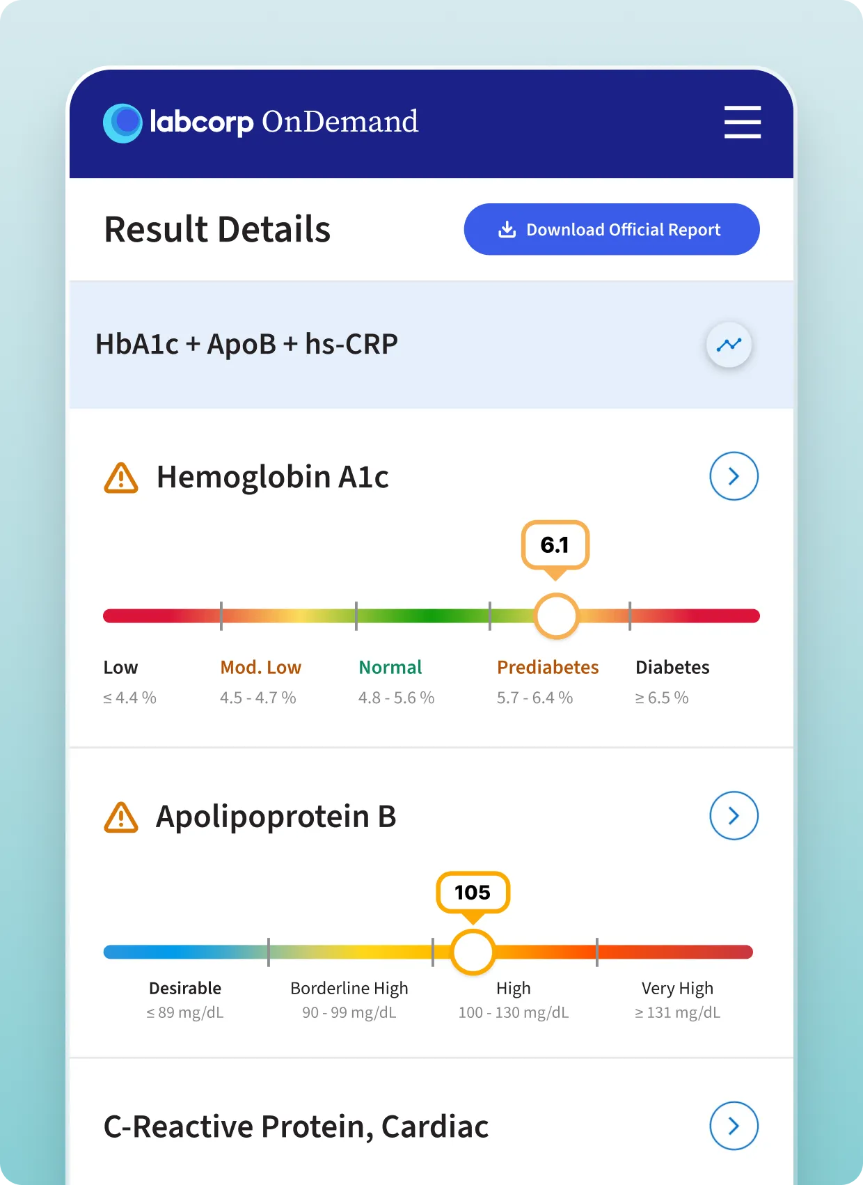 Labcorp OnDemand result details showing three test results: Hemoglobin A1c at 4.5%, labeled low, in the moderate low range; Apolipoprotein B at 80 mg/dL, marked desirable; and C-Reactive Protein, Cardiac, at 0.00 mg/L, indicating low risk.