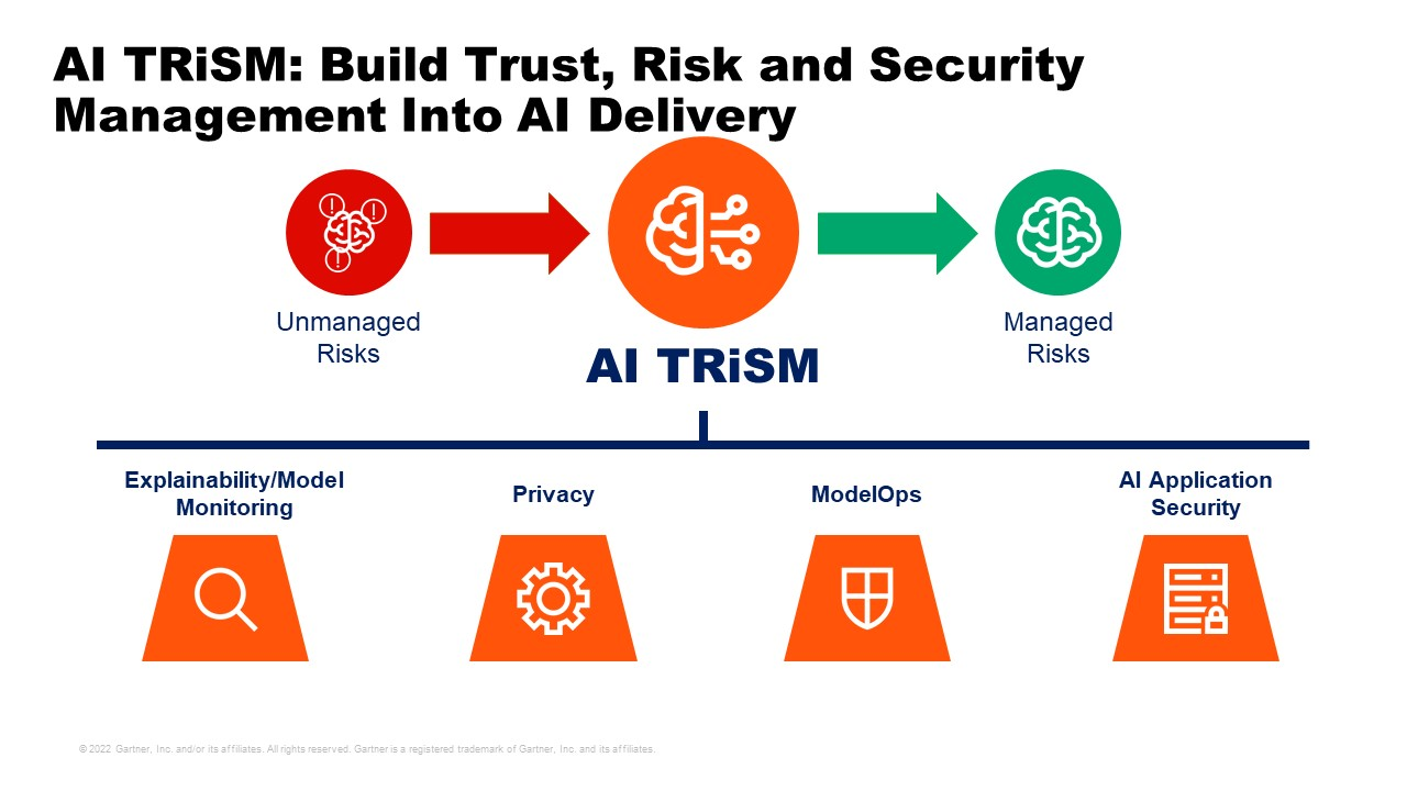 Garnter AI TRiSM components