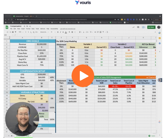 Sales Prospecting Video - Vouris - B2B Sales Consulting