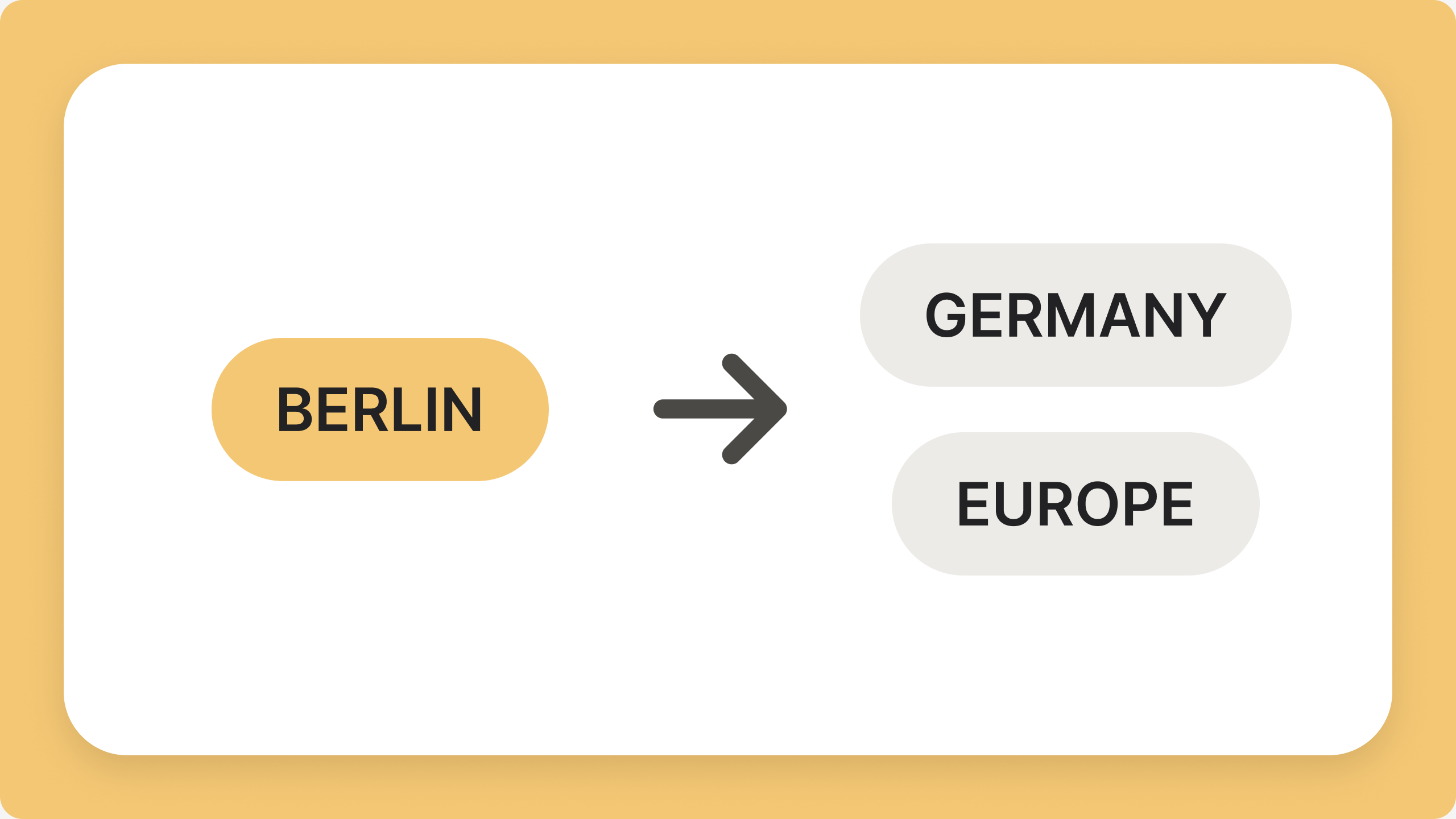 A Berlin tag automatically pulling Germany and Europe tags along with it