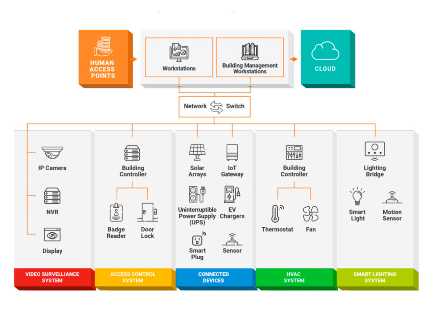 Infographic: The Cyber Threat Landscape in Today's Buildings | Industrial  Defender