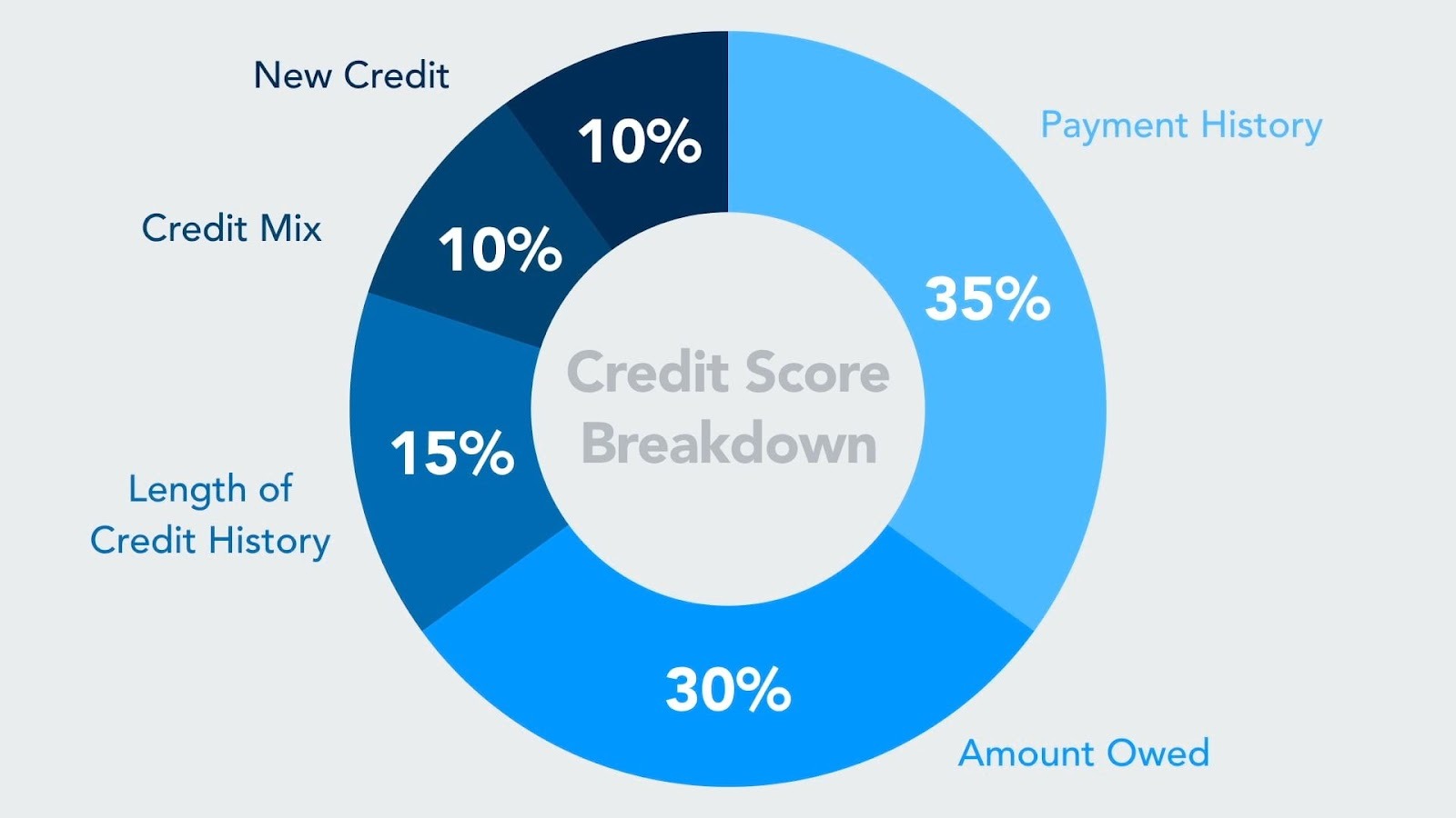 MoneyFit Video Series - Genisys® Credit Union