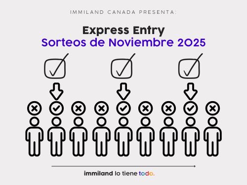 Express Entry: los primeros sorteos de noviembre 2025 y las vías de invitación