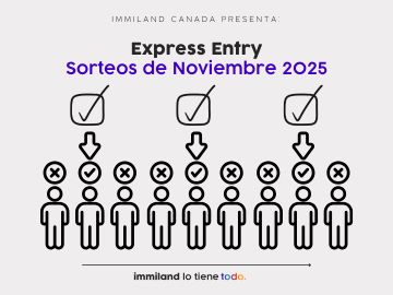 Express Entry: los primeros sorteos de noviembre 2025 y las vías de invitación