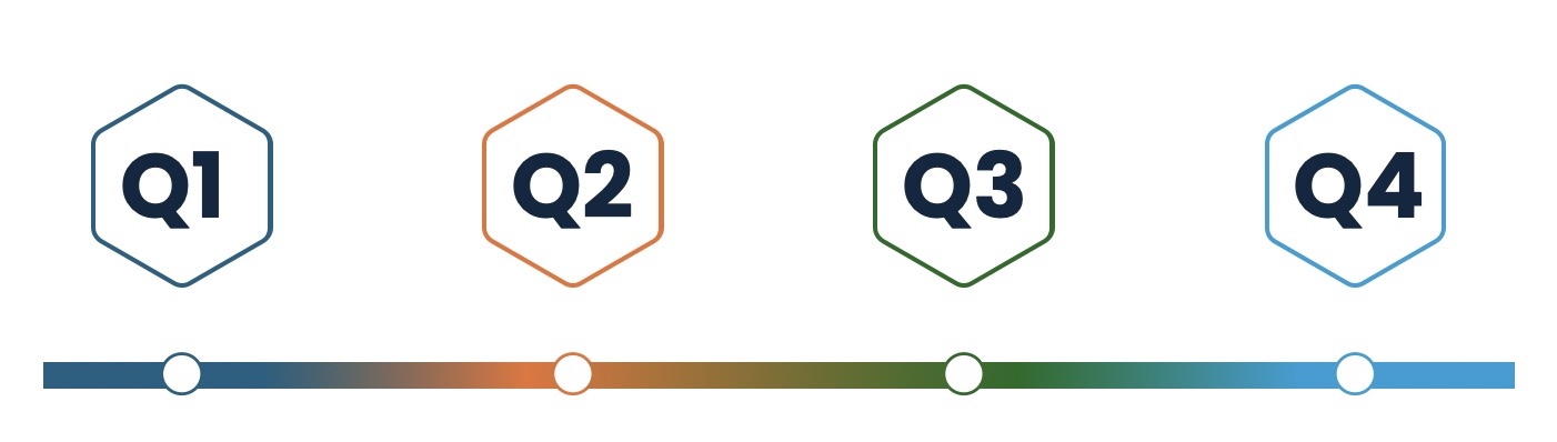 Timeline with four hexagons labeled Q1, Q2, Q3, and Q4 above a horizontal bar with four connecting circular markers in blue, orange, green, and blue gradient colors.