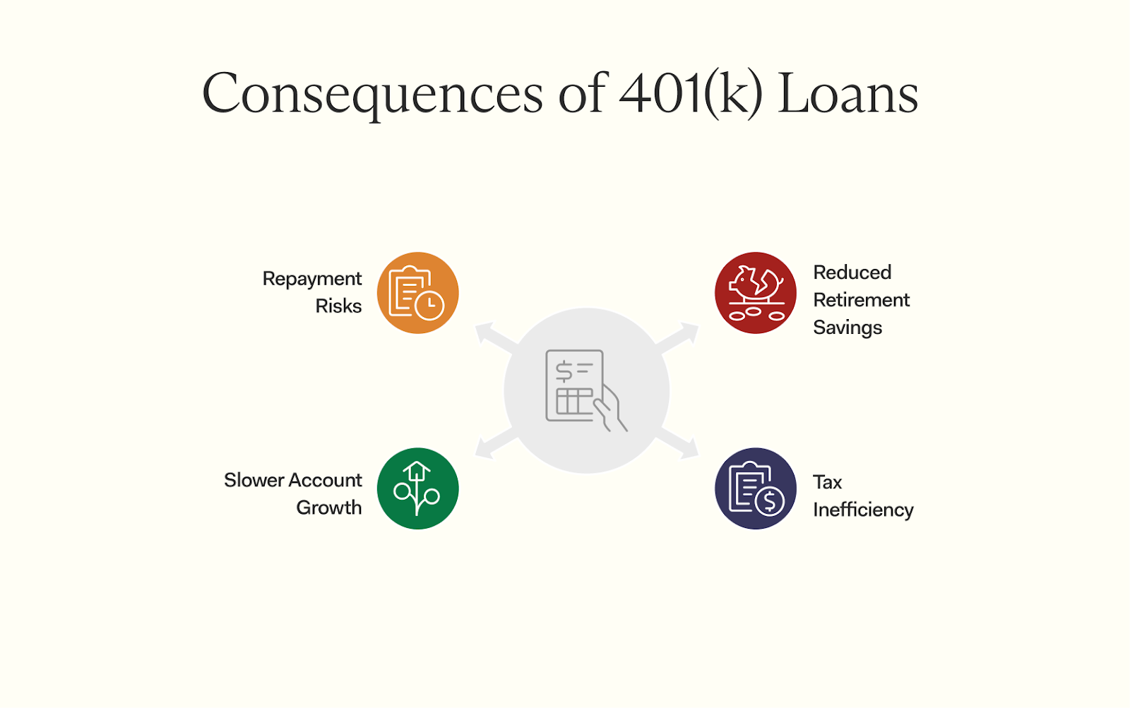 Cons of Taking a 401(k) Loan