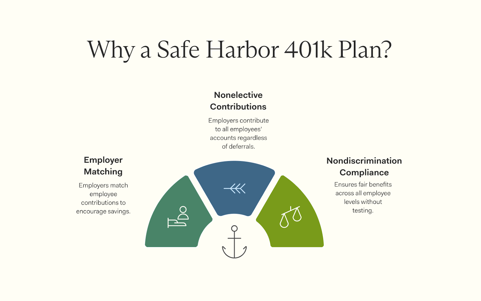 Key Features of Safe Harbor 401(k) Plans