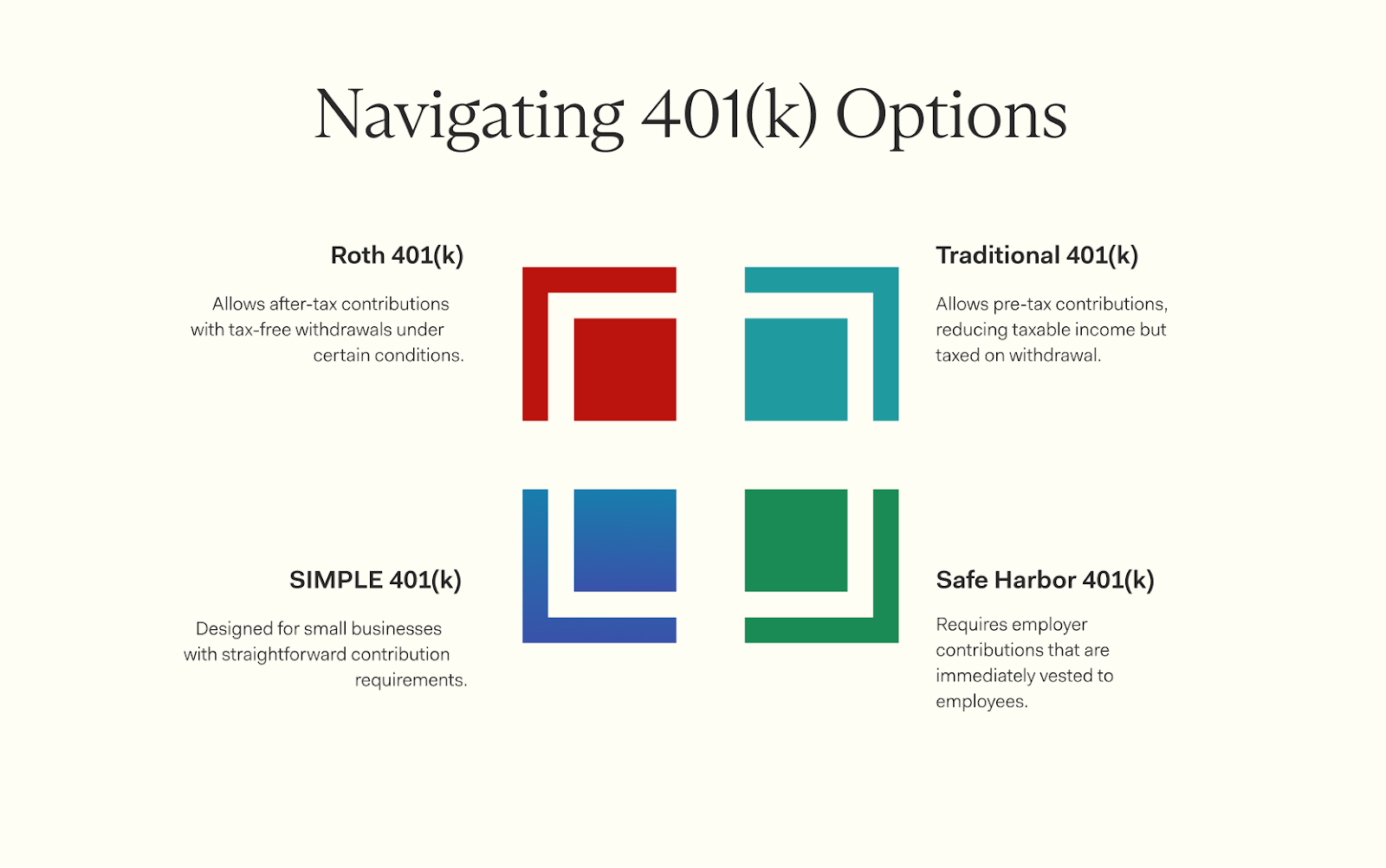 Types of 401(k) Plans