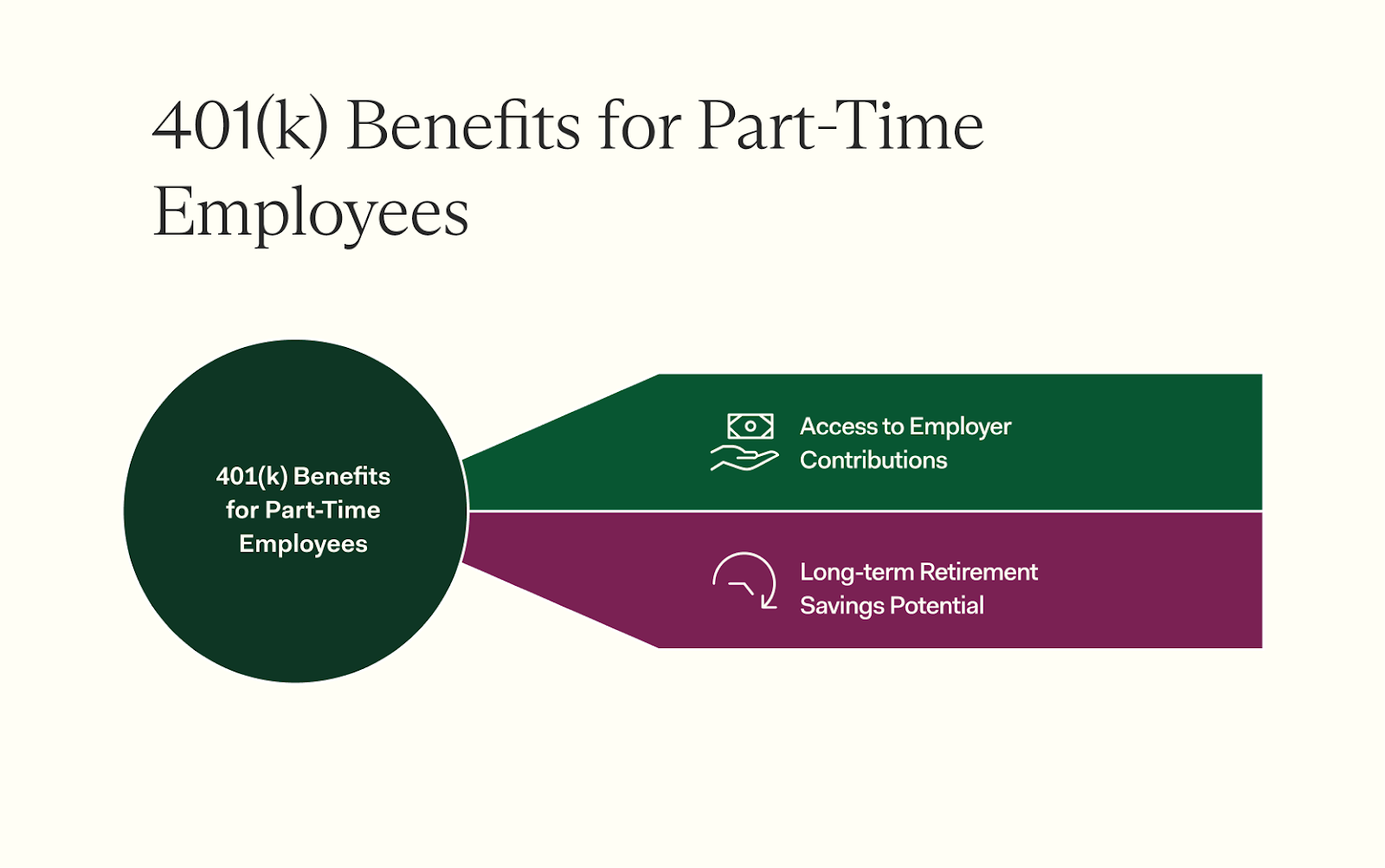 Key Benefits of 401(k) Plans for Part-Time Employees