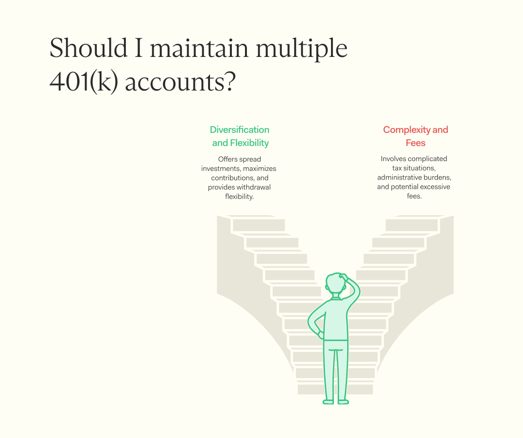Considerations if you maintain multiple 401(k) accounts