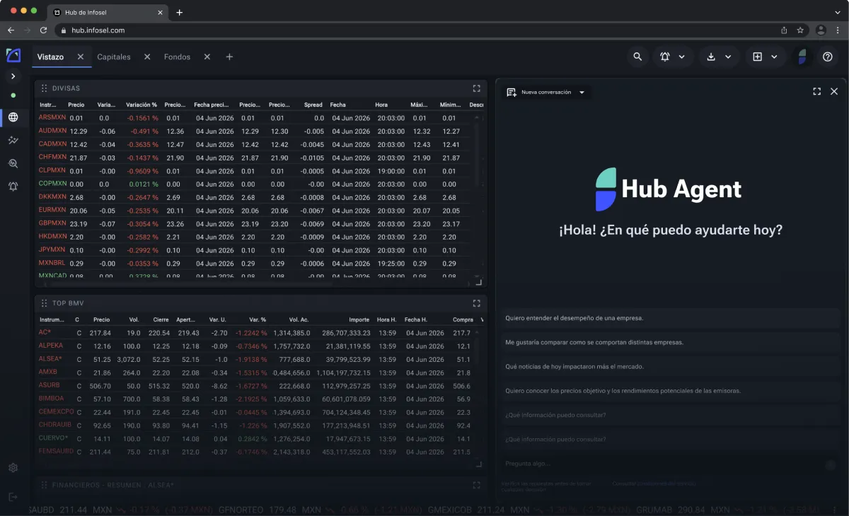 Espacios de trabajo personalizados de Hub