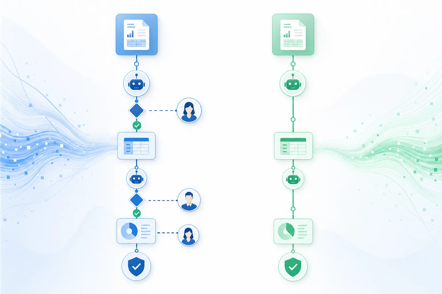 A clean, modern illustration showing two parallel workflow paths for accounting software. The left path shows AI automation with human checkpoints and review stages integrated throughout the process, depicted with connected nodes and decision points. The right path shows a more autonomous flow with fewer human touchpoints. Use a professional color scheme with blues and greens, geometric shapes, and flowing lines to represent data and processes. The style should be minimal, abstract, and business-focused, similar to SaaS product illustration style.