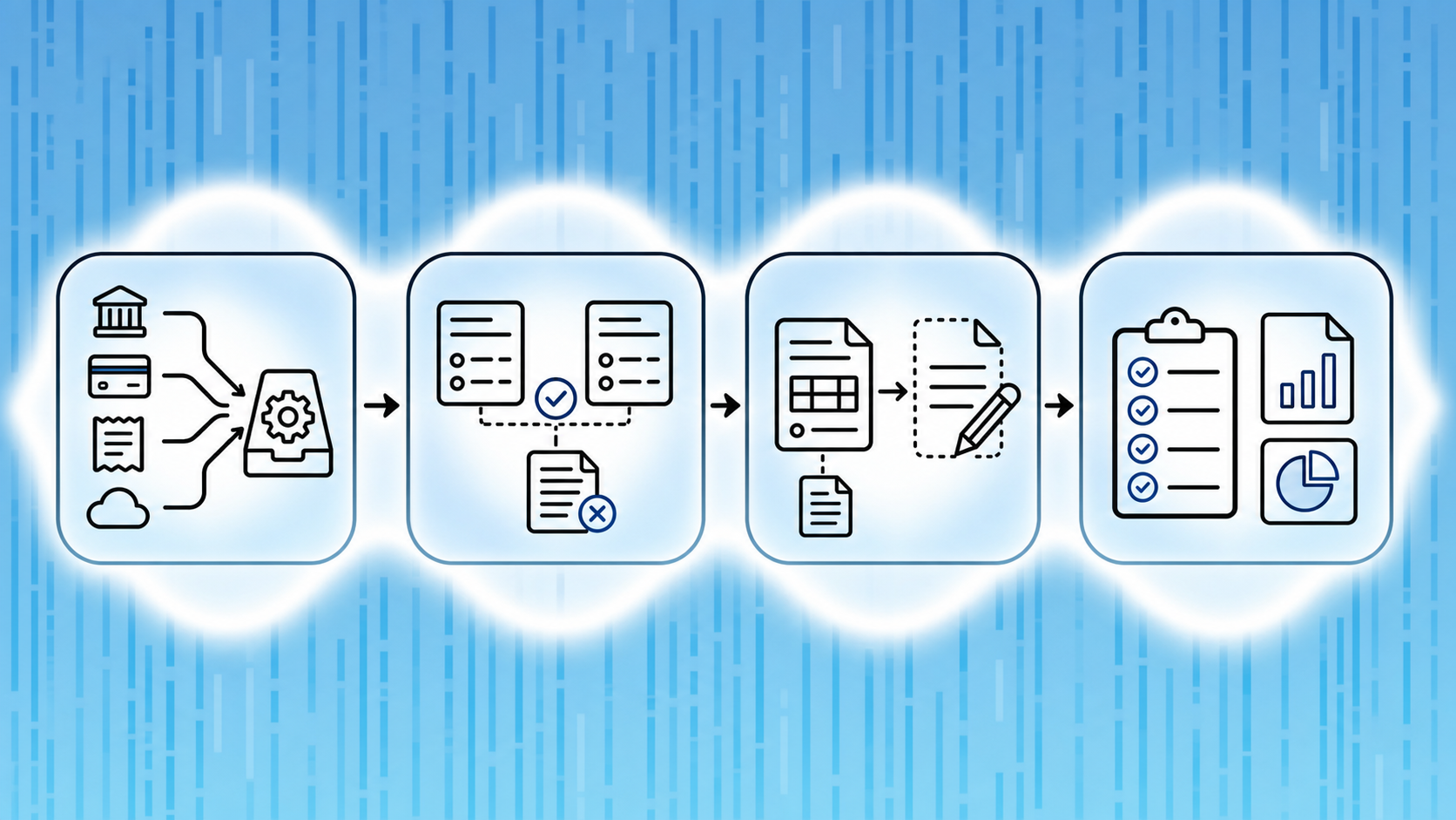 A clean, modern diagram showing four connected stages of an accounting workflow process. Stage 1 shows transaction data flowing from multiple sources into an automated categorization system. Stage 2 depicts reconciliation with matching records and flagged discrepancies. Stage 3 illustrates accrual entries and adjustments being drafted. Stage 4 shows a completed checklist with financial reports. Use a professional blue and white color scheme with arrows connecting each stage sequentially from left to right. Isometric or flat design style, no text or labels.