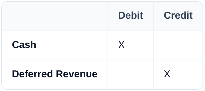 Table: Debit, Credit