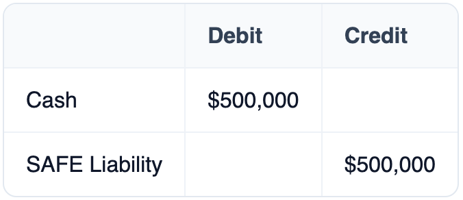 Table: Debit, Credit