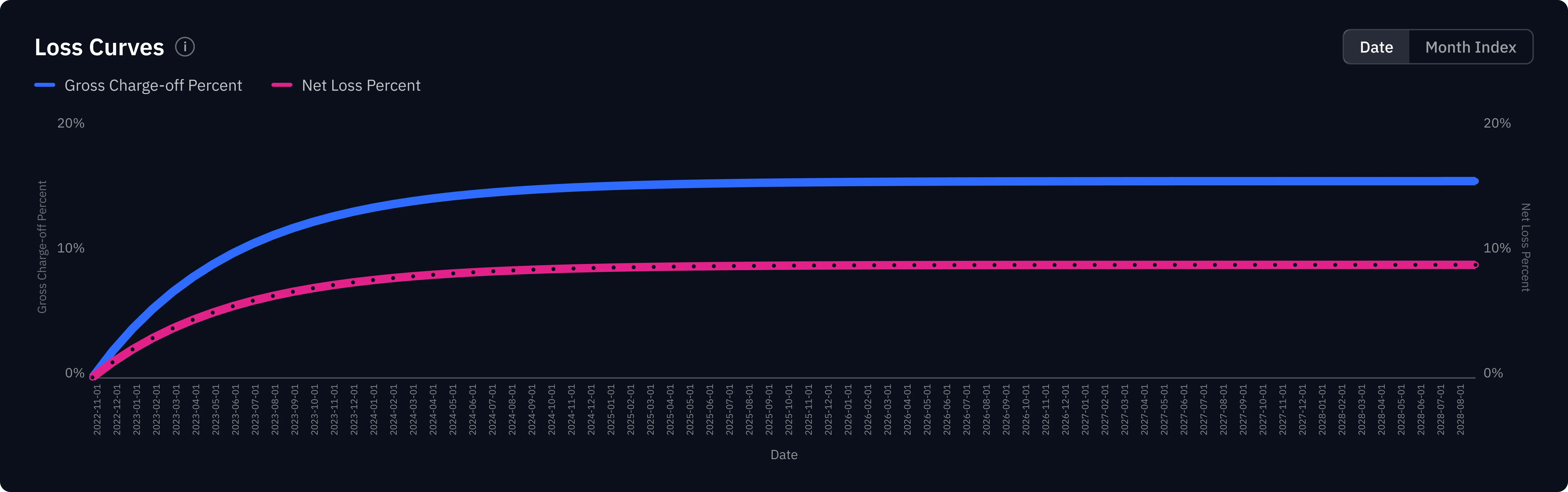 Loss timing visualization showing why consistent portfolio performance matters more than average returns.