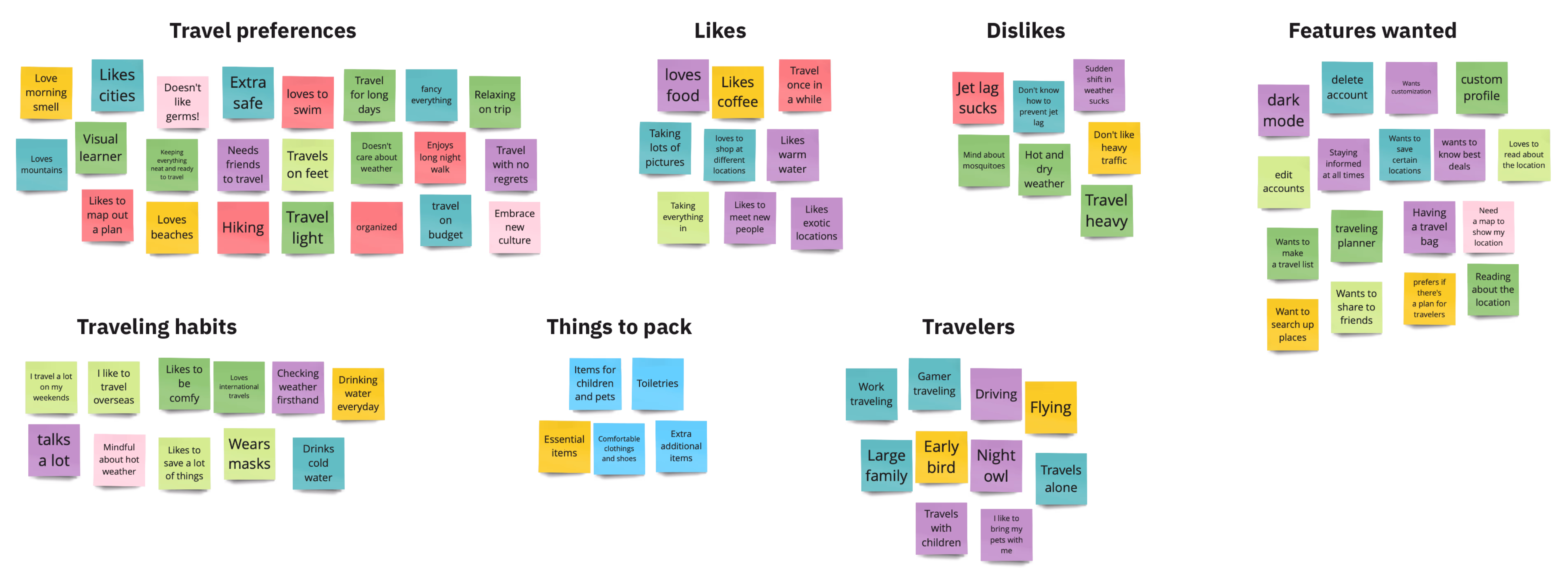 Notes of the Affinity Mapping session we did with the group interview.