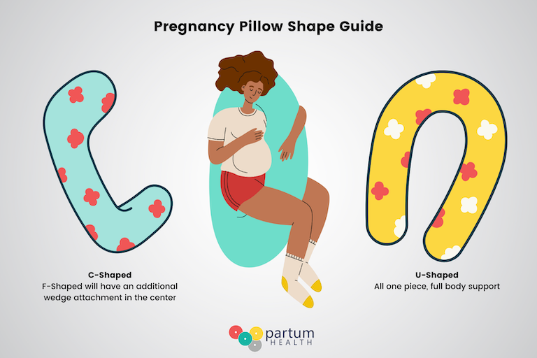 A graphic image depicted C-shaped and U-shaped pregnancy pillows. 