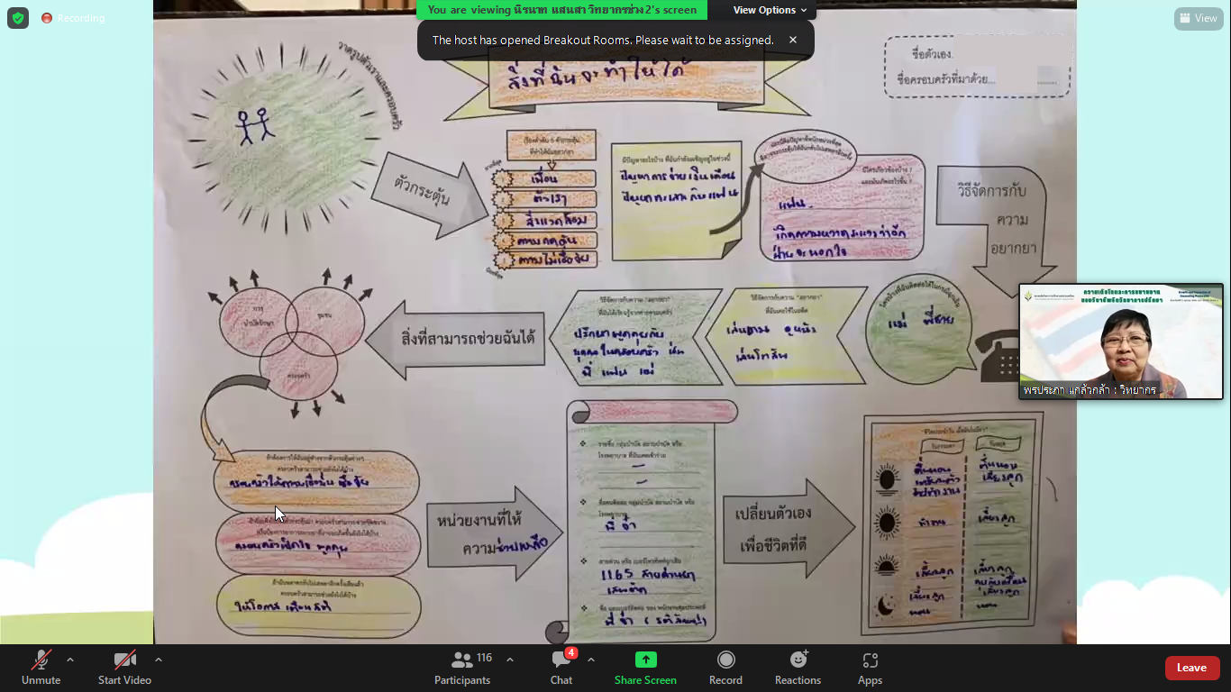 โมเดลการเปลี่ยนแปลงพฤติกรรม