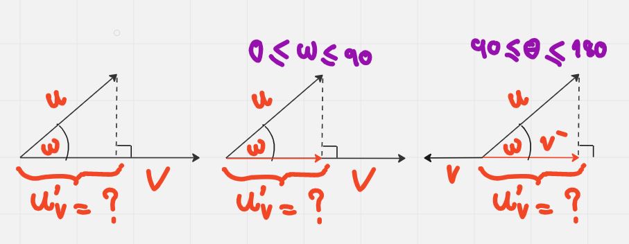 Orthogonal Projection