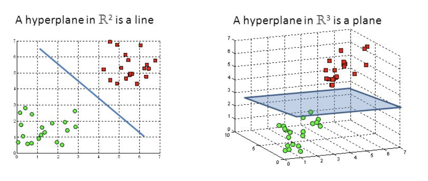 hyperplame 2D & 3d