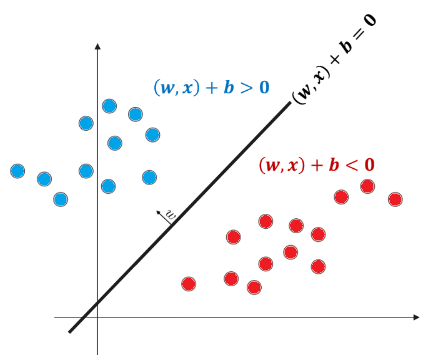 hyperplane