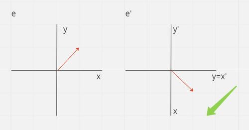 coordinate change