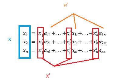 equation coordinate change