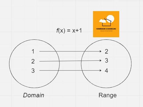 function