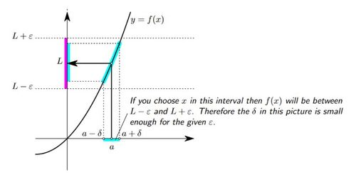 limit graph