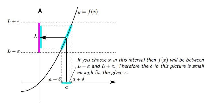 limit graph
