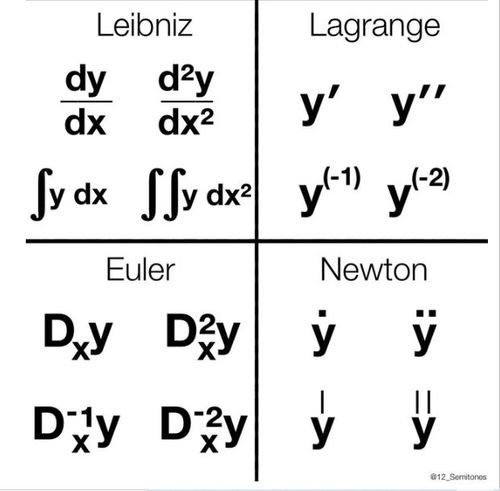 derivative notation