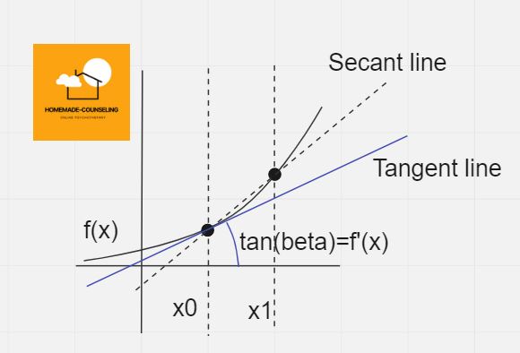 derivative geometry
