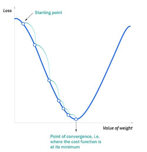 gradient descent 1
