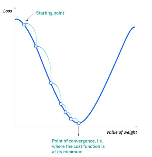 gradient descent 1