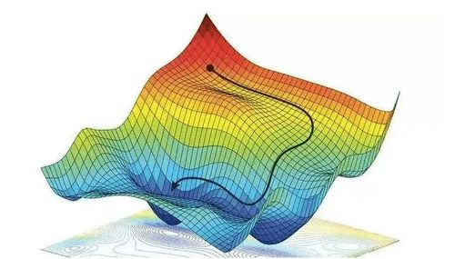 gradient descent 2