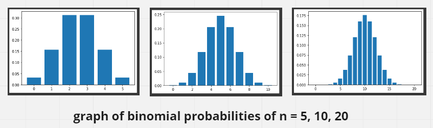 distribution plot by python